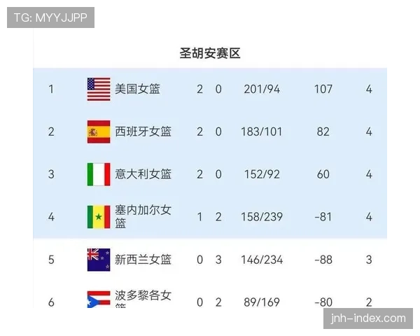2026世界杯A组积分榜最新出线形势分析